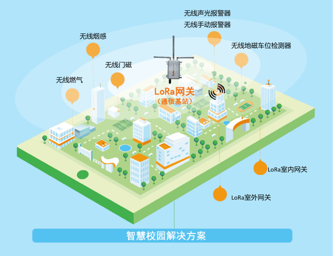意昂体育LoRa智慧消防方案.png